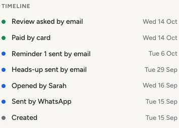 The same invoice's timeline: paid by card, and the review asked by email the same day.